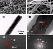 Nanofios de germânio