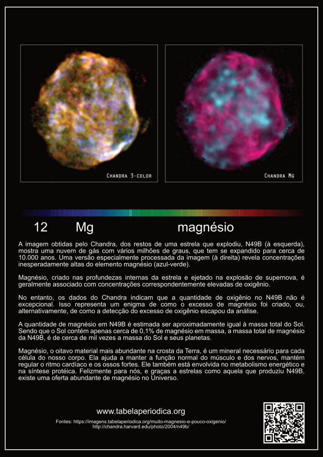 Analise Time de Estrelas, PDF, Estrelas